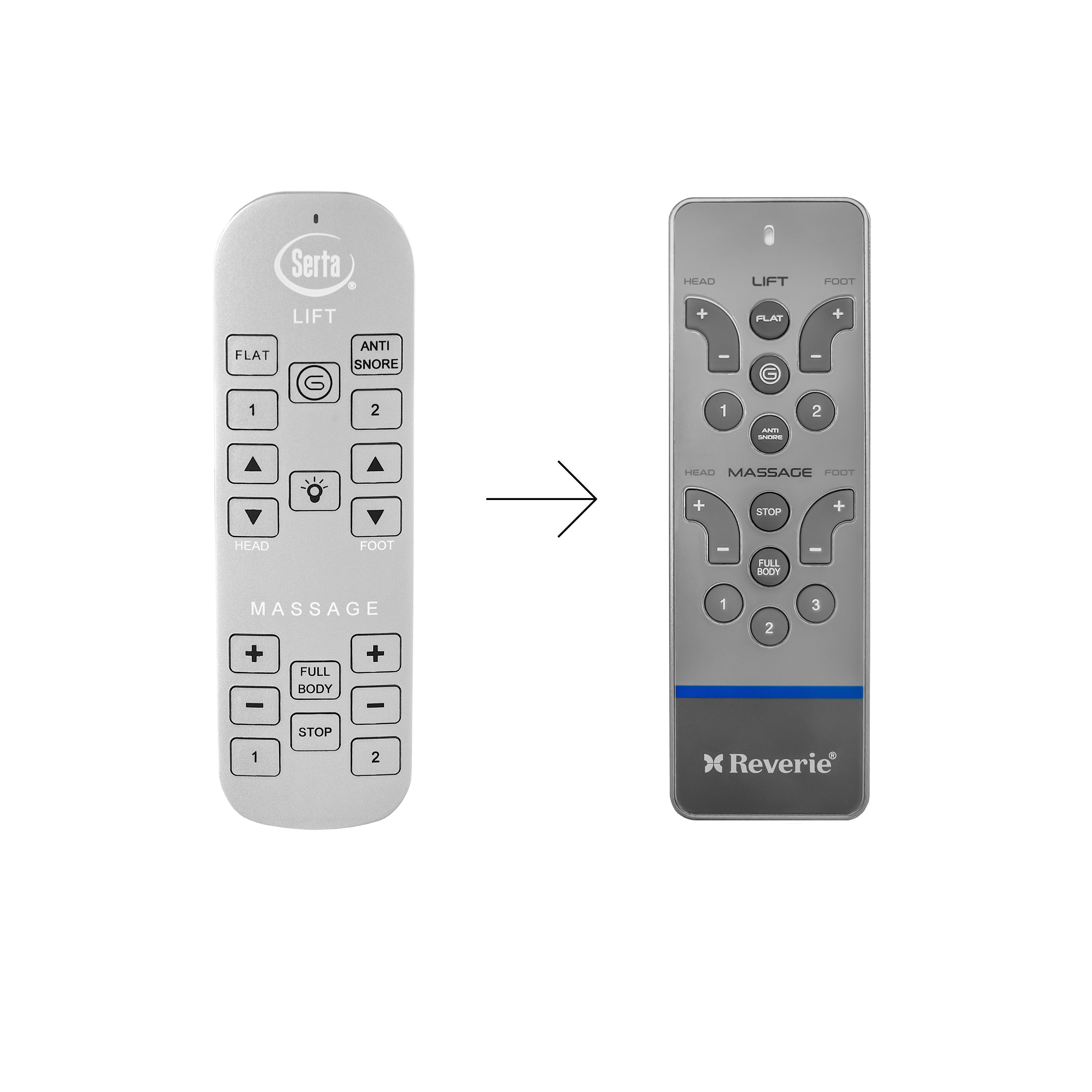 Reverie 3E Wireless Remote for Adjustable Bed 